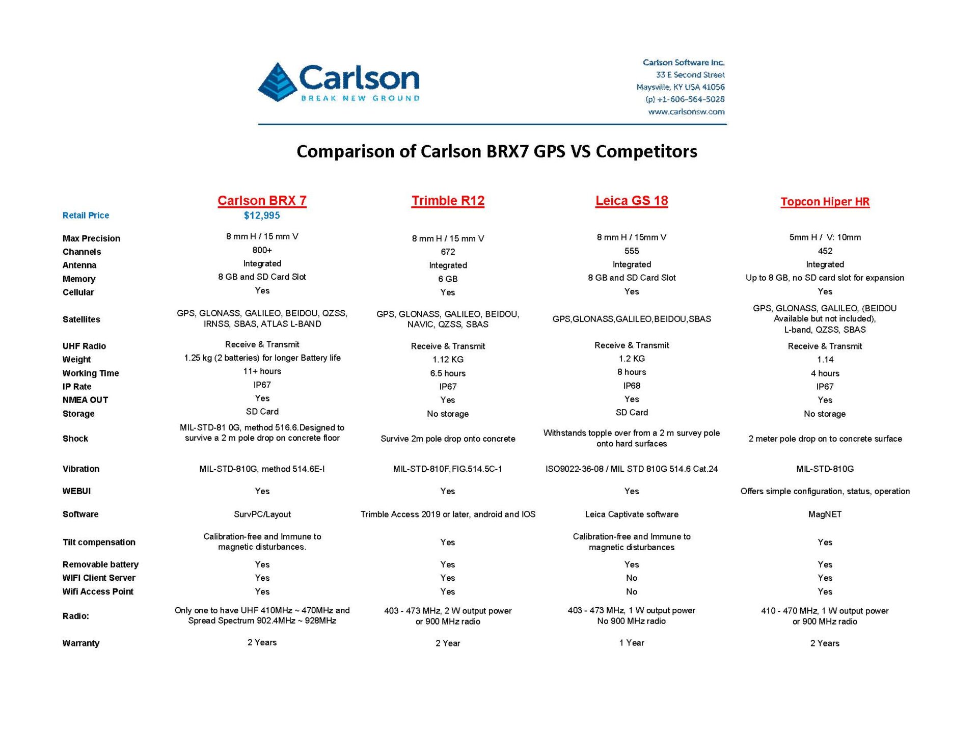 Revised Carlson BRX7 VS Competitors_Page_1